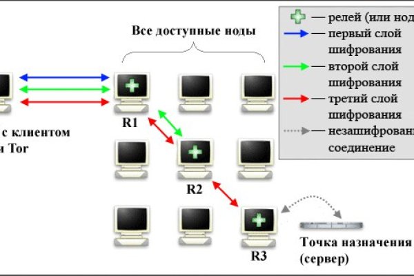 Кракен официальный сайт ссылка