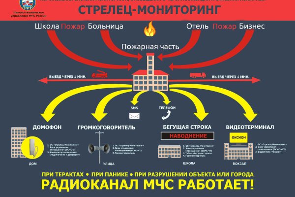 Кракен зеркало на сегодня