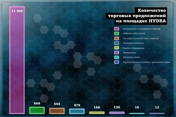 Как войти в кракен