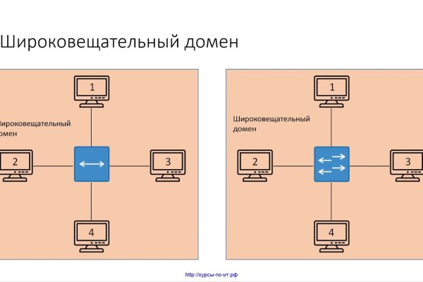 Кракен сайт в тор браузере