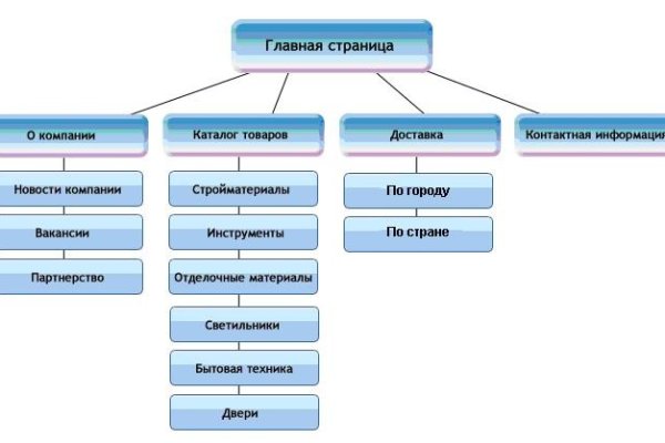 Кракен сайт магазин kraken clear com